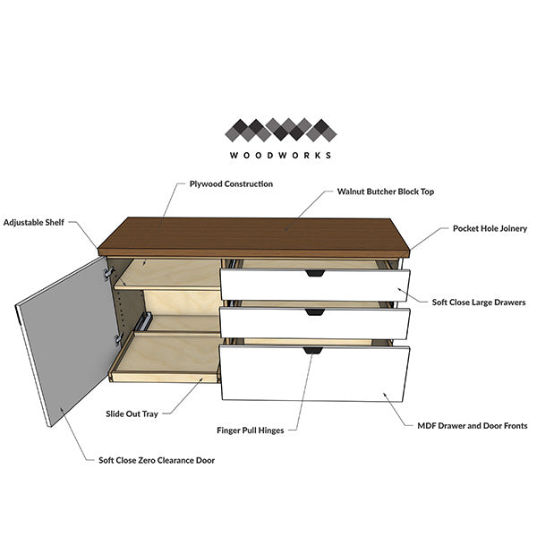 5 Ft Base Cabinet Plans