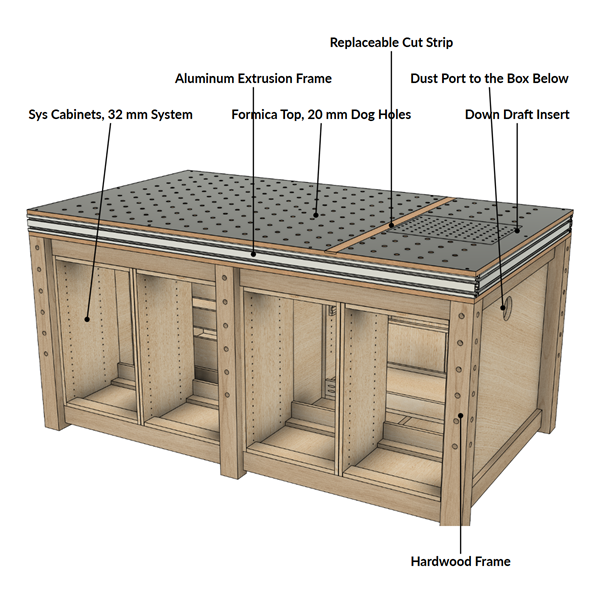 Ultimate MFT Workstation Plans